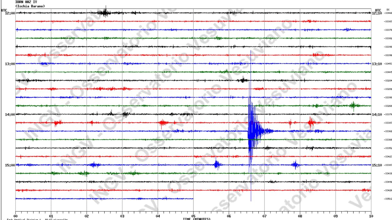 Rescate en Ischia tras el terremoto