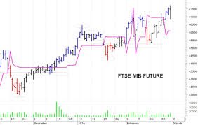 FTSE MIB future - analysis March 2, 2026