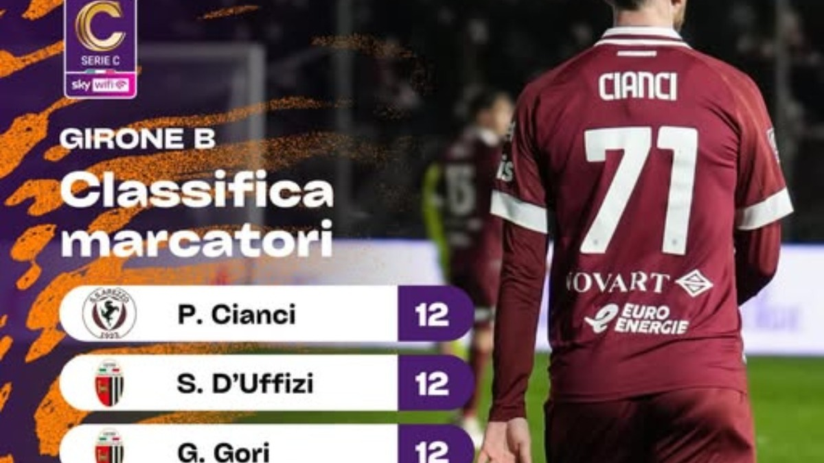 Classifica e marcatori Serie C