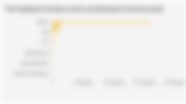 Jakarta population density chart 2026