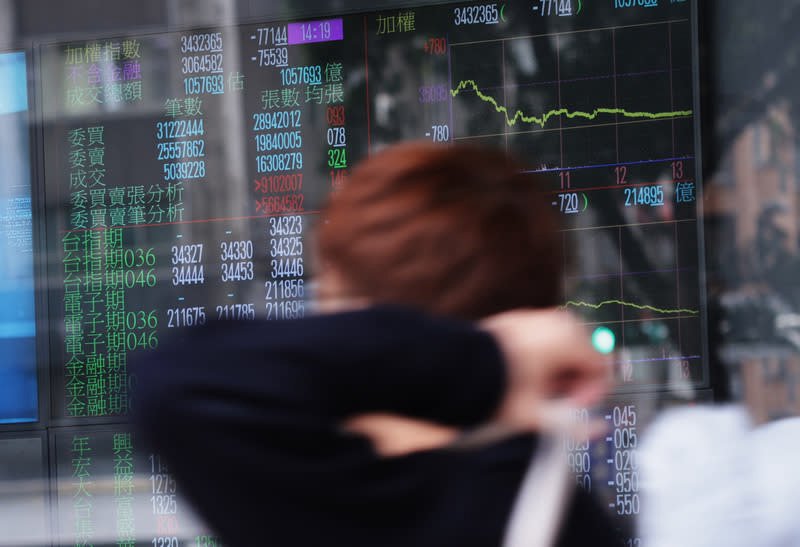 TAIFEX Night Session Chart