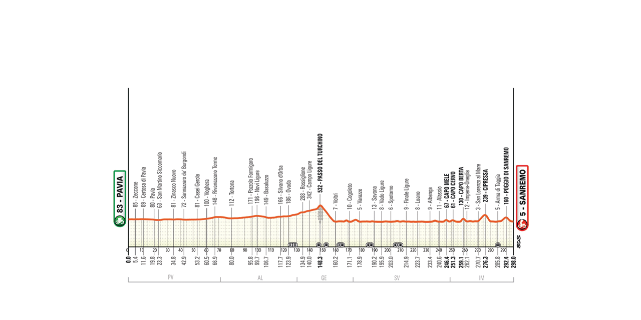 Imagen del caótico esprint masivo durante la Milano-Sanremo 2026