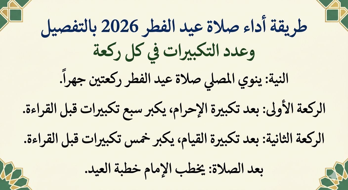 Eid-rukoilu rukouspaikalla