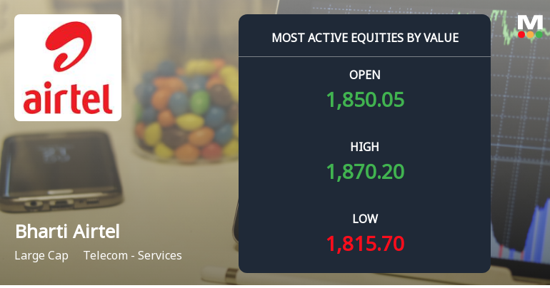 Bharti Airtel Share Price: Why the $18.4 Billion Debt Cut is a Game Changer for Investors