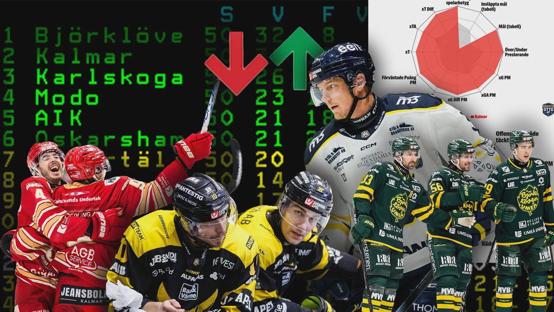 Hockeyallsvenskan heißer Kampf