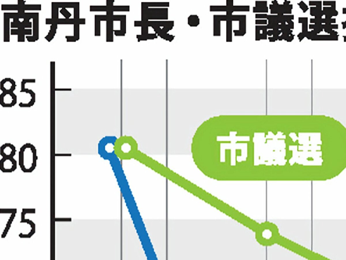 Candidates in the Nantan mayoral election